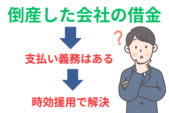 昔の武富士の借金