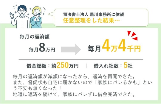 任意整理で8万円の返済が4.4万円に減額できた事例