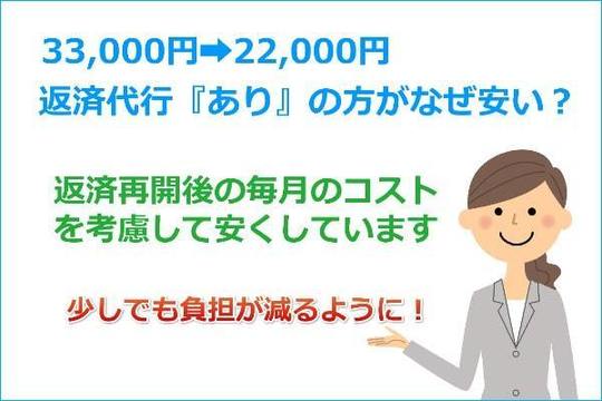 任意整理の費用の総額早見表 司法書士法人黒川事務所