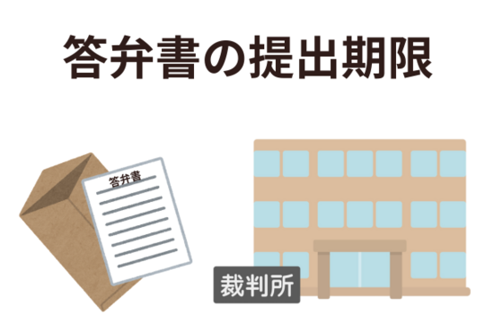 答弁書は期限までに提出する