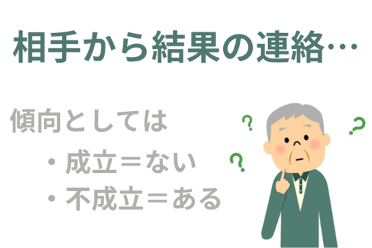 内容証明送付後は相手から連絡あるの？